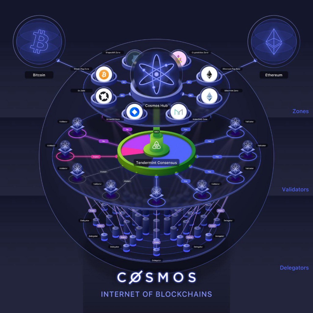 Cosmos Atom