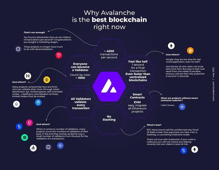 What Is Avalanche_ (AVAX)