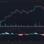 Bitcoin Price Action 09/08/2025