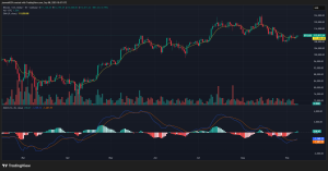 Bitcoin Price Action 09/08/2025